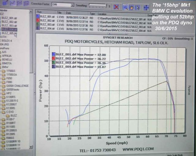 '11kW/15bhp' Cevo makes 52rwbhp on dyno! (2015)