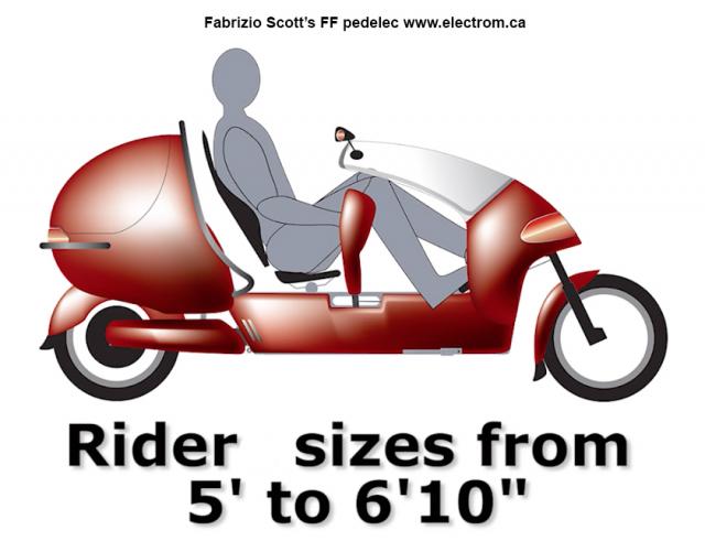 Electrom Rider Size Image