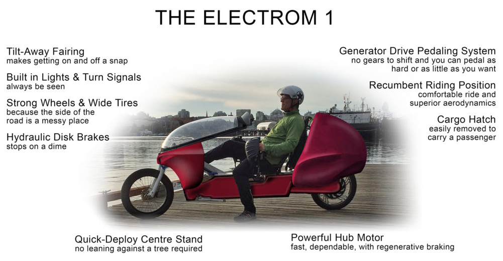 Electrom FF Pedelec