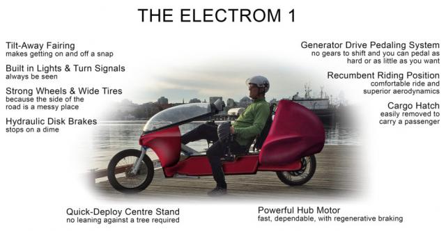 Electrom FF Pedelec